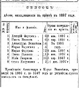 Вологодскiя Губернскiя Вѣдомости / 1898 г. / № 25
